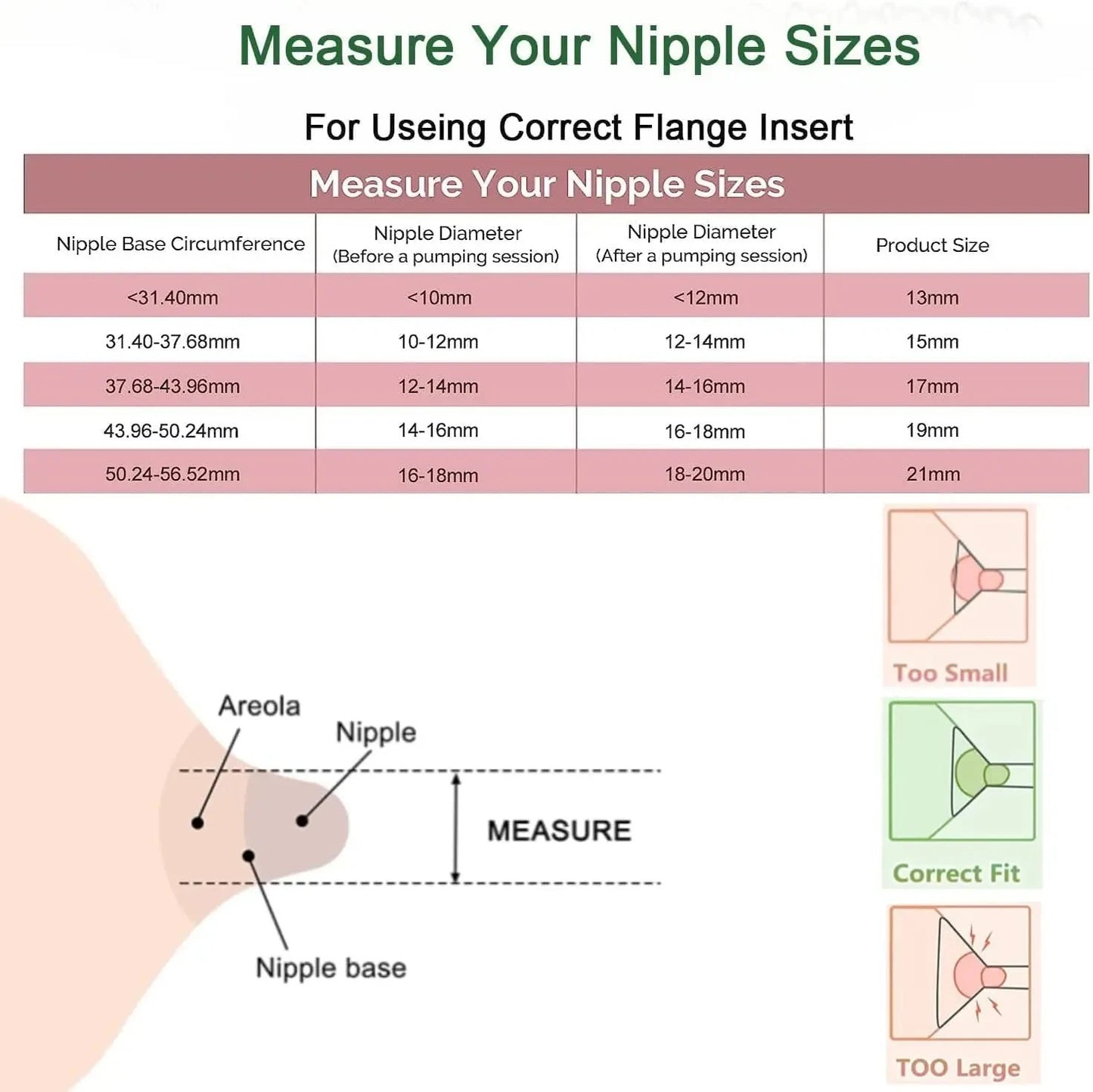 Spare Breast Pump Flanges