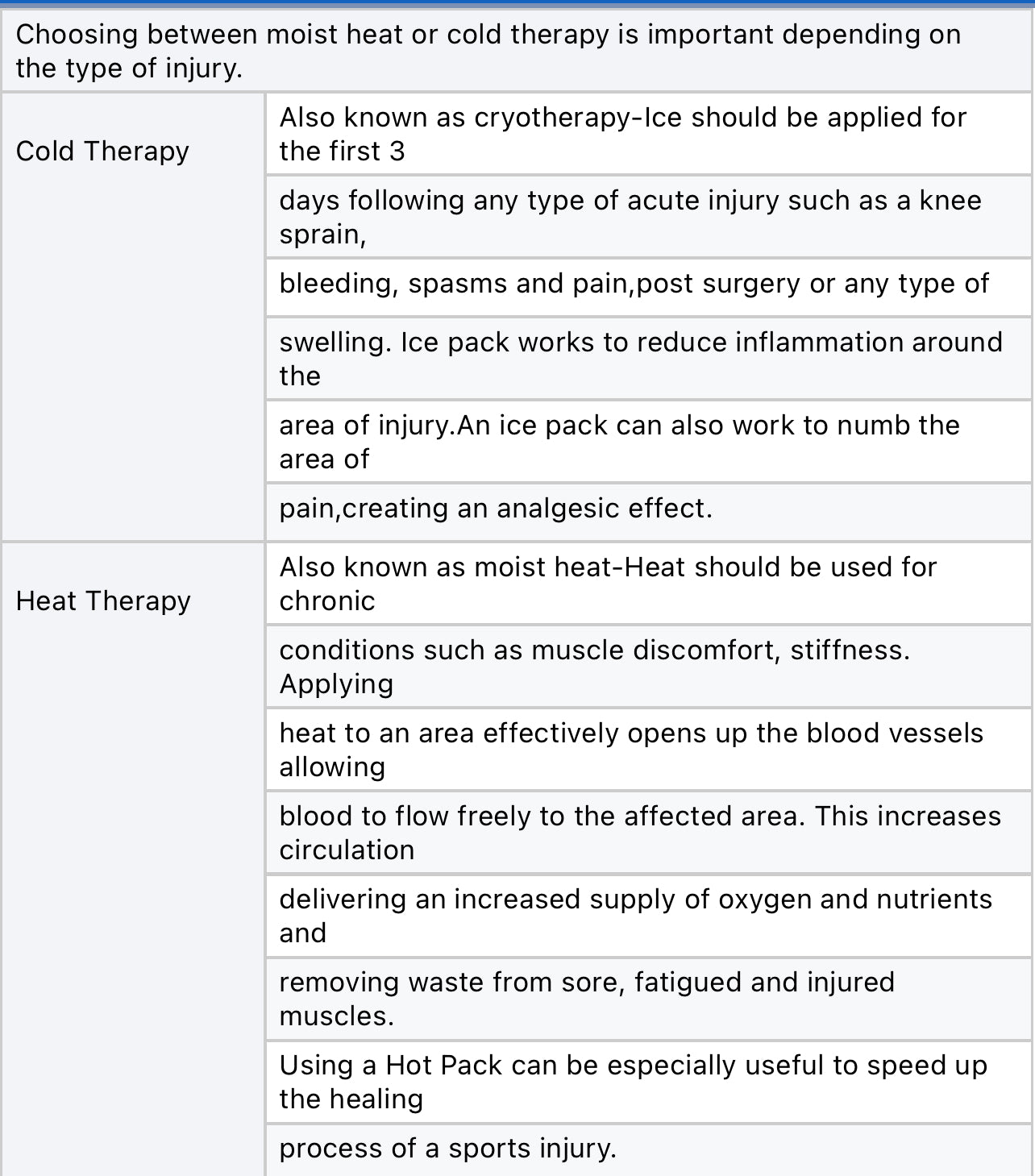 Dual Therapy Breast Gel Pad ( Hot & Cold Use)